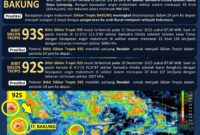 1765623898351-update-siklon-tropis-bakung-dan-bibit-siklon-tropis-92s-dan-93s-1765622308707