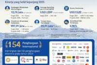 1766034355452-infografiskementerian-pariwisata-1766031789398